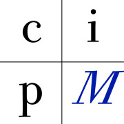 British cipM